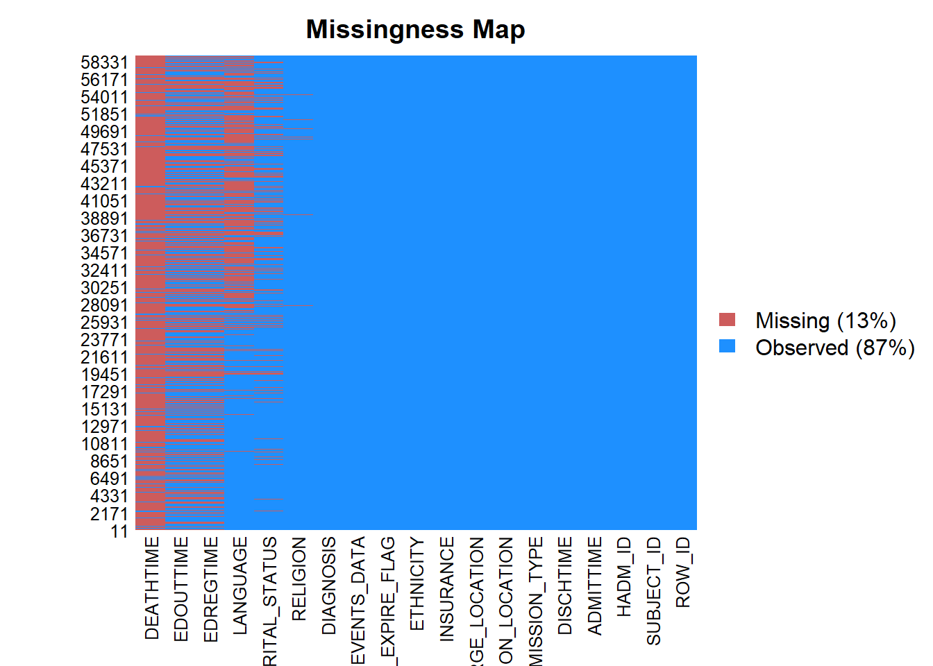 chapter-4-missing-values-mimic-iii