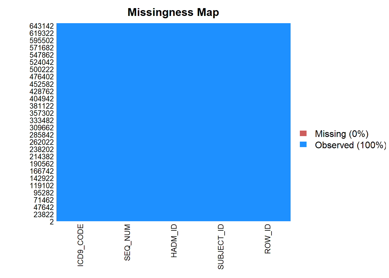 chapter-4-missing-values-mimic-iii